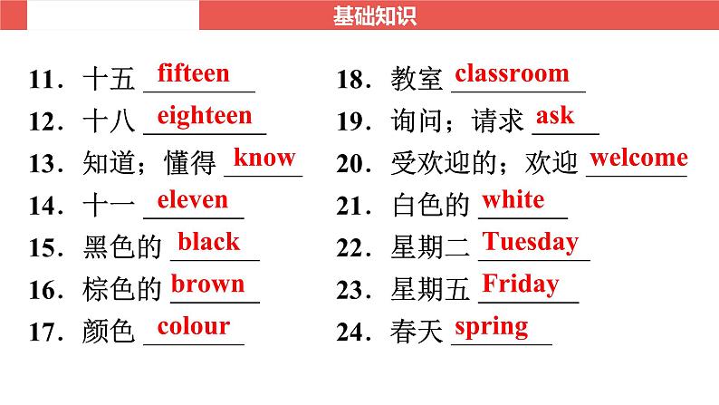 外研版七年级上册 Starters～Module 5-【知识梳理】2025年中考英语一轮教材梳理课件（外研版）第3页