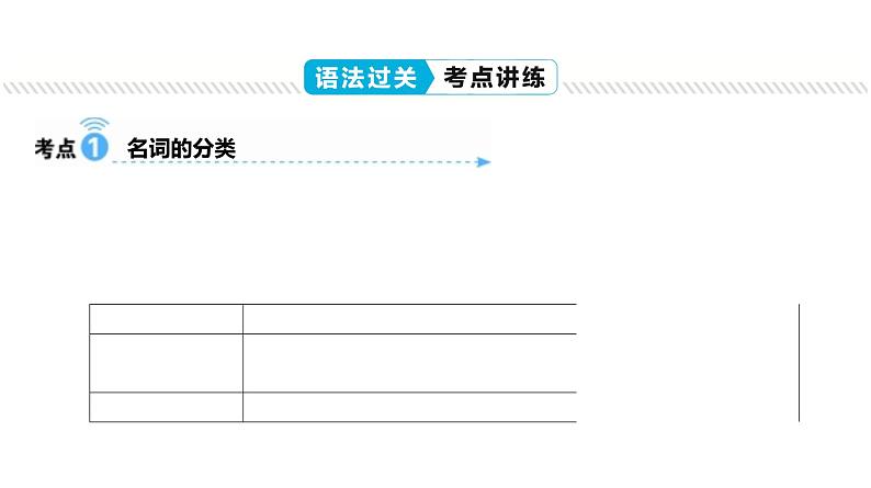 第1讲 名词-【语法专题】2025年中考英语二轮语法专题复习课件第3页