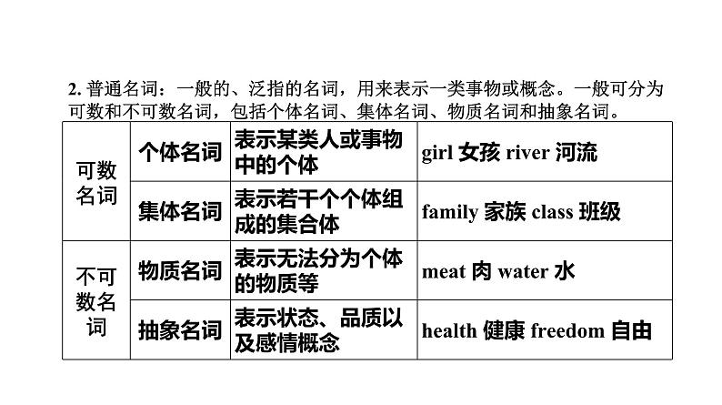 第1讲 名词-【语法专题】2025年中考英语二轮语法专题复习课件第5页