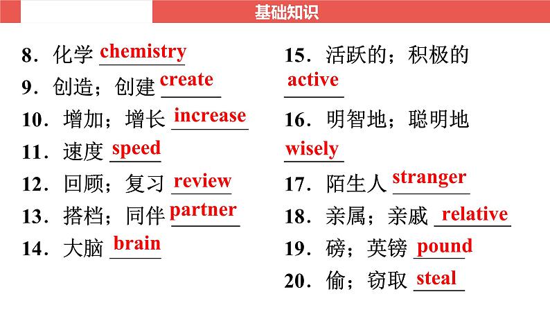 九年级全一册 Unit 1～Unit 2-【知识梳理】2025年中考英语一轮教材梳理（人教版）课件PPT第3页