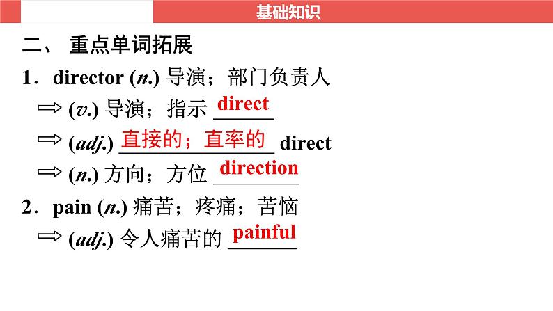 九年级全一册 Unit 9～Unit 10-【知识梳理】2025年中考英语一轮教材梳理（人教版）课件PPT第7页