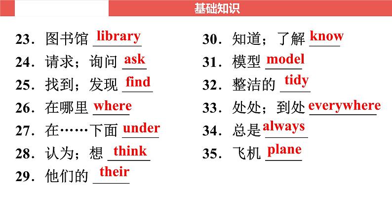 七年级上册Unit 1～Unit 4-【知识梳理】2025年中考英语一轮教材梳理（人教版）课件PPT第4页