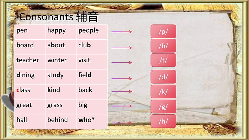 新译林版英语七上Unit 3 Pronunciation 课件第2页