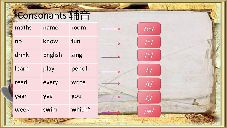 新译林版英语七上Unit 3 Pronunciation 课件第3页