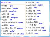 新譯林版英語七上Unit 3 Revision 復(fù)習(xí)課件