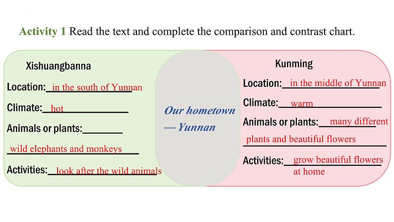 七年级英语上册精美课件（仁爱科普版2024）Unit5LoveMotherNature!ReadingforWriting第8页