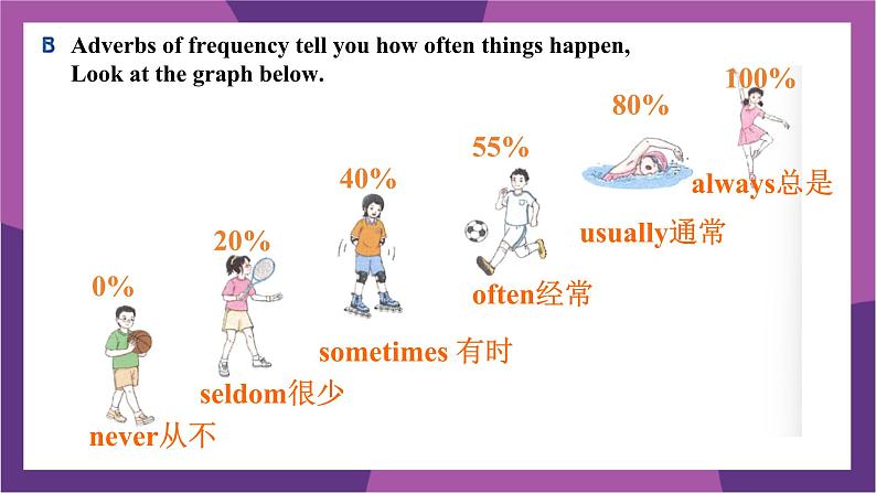 译林版（2024）七年级英语上册Unit4Grammar&Pronunciation课件第7页