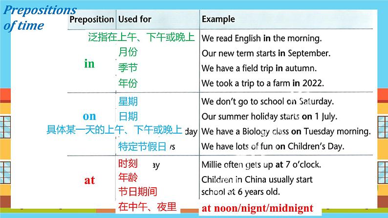 译林版（2024）七年级英语上册Unit4Grammar课件第5页