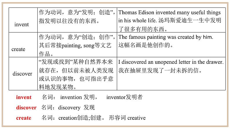 专题01 重点单词精讲01【考点串讲】-2024-2025学年初中九年级上英语期末考点课件第6页