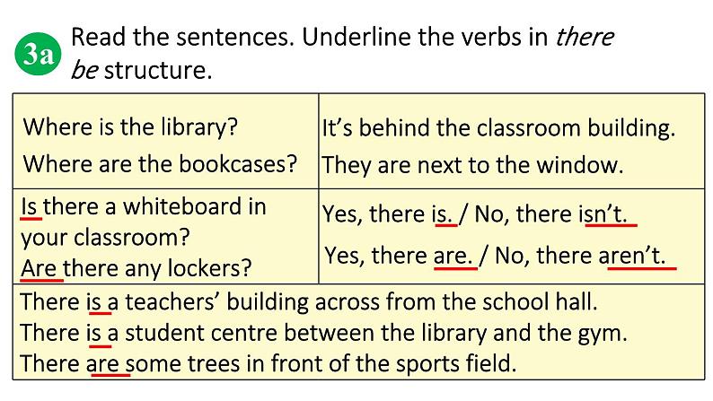 初中英语新人教版七年级上册Unit3第3课时（Section A Grammar Focus 3a-3d）教学课件2024秋第4页