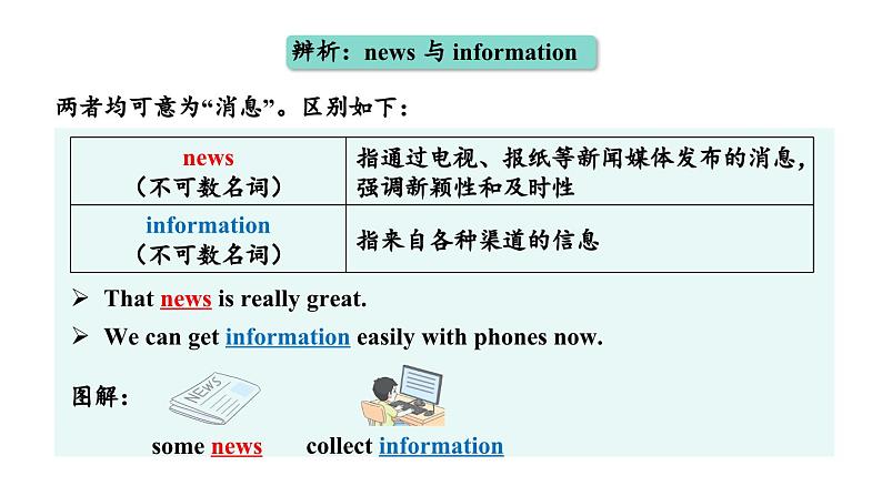 初中英语新人教版七年级上册Unit 5Section A词汇课件2024秋第7页