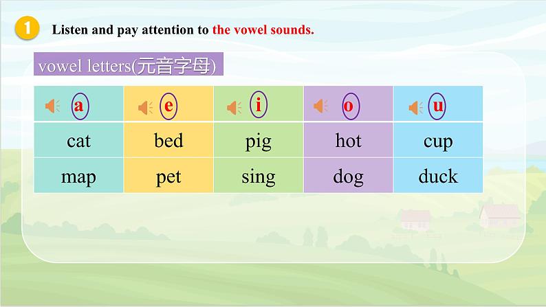 2024-2025学年人教版英语七年级上册 Starter Unit 3 Pronunciation 课件第7页