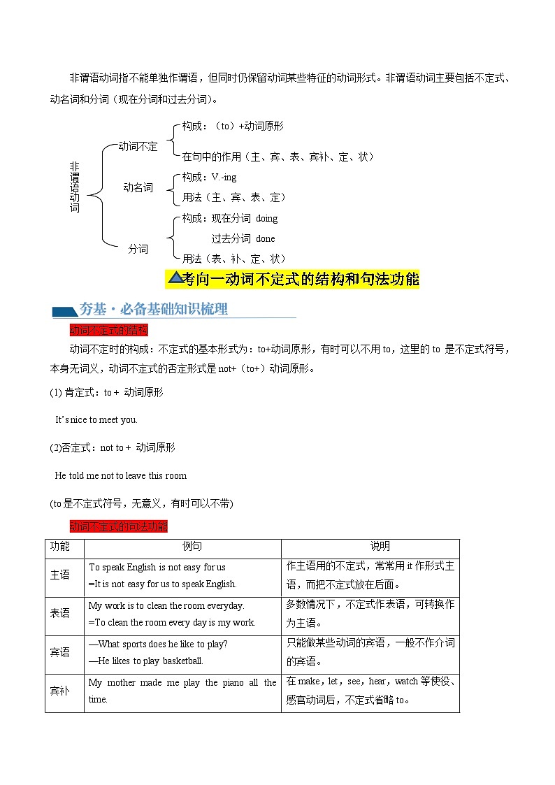 第06讲 非谓语动词之动词不定式（讲义）-2024年中考英语一轮复习讲练测（全国通用）（学生版）第3页