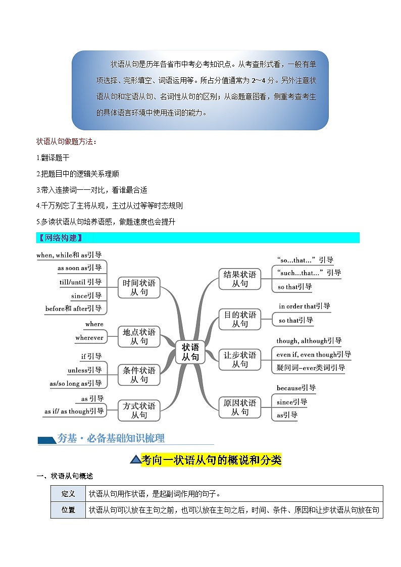 第10讲 状语从句（讲义）-2024年中考英语一轮复习讲练测（全国通用）（教师版）第2页
