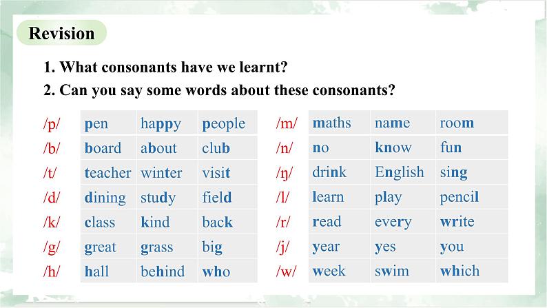 新译林版英语七上Unit 5 Pronunciation 课件第3页