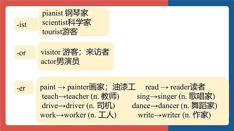 新译林版初中英语七上Unit 4 Reading 2课件第7页