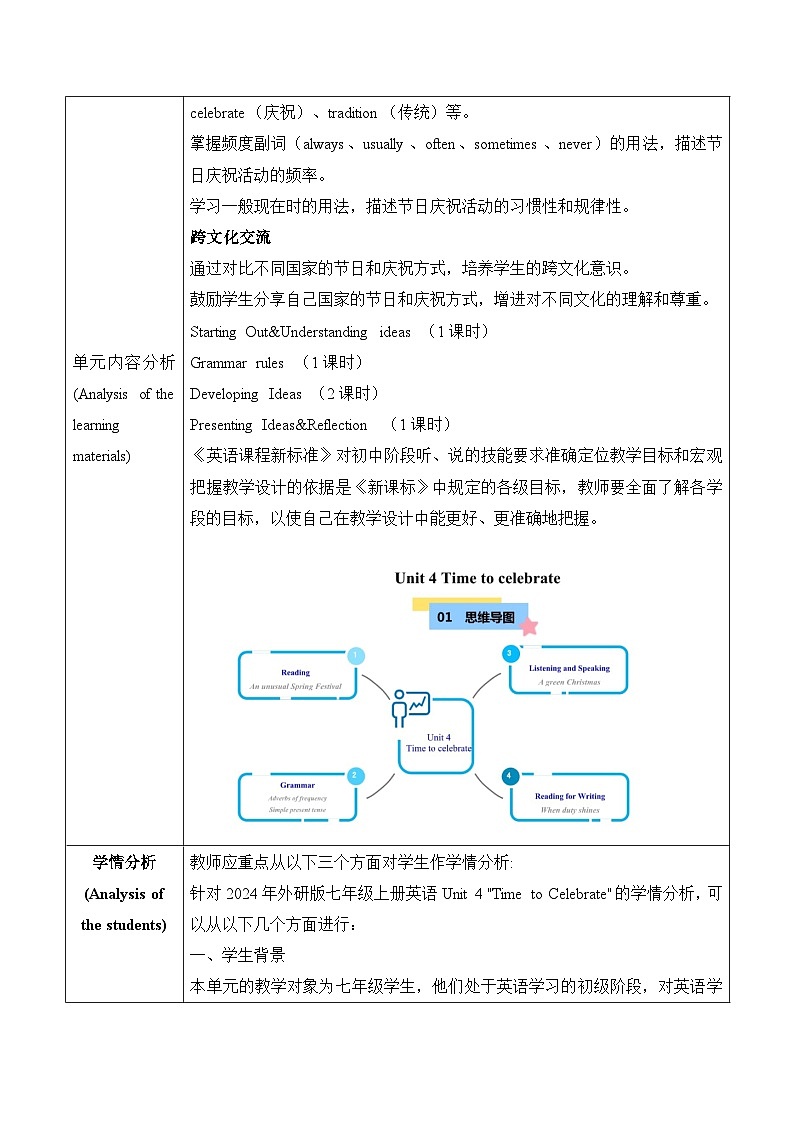 【新课标新教材2024】 Unit 4 Time to celebrate大单元整体教学设计第五课时 Presentation Ideas&Reflection 外研版七年级上册英语第2页