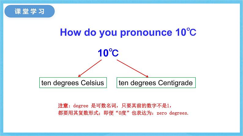 冀教版英语八下 UNIT1 Lesson 2 课件第4页