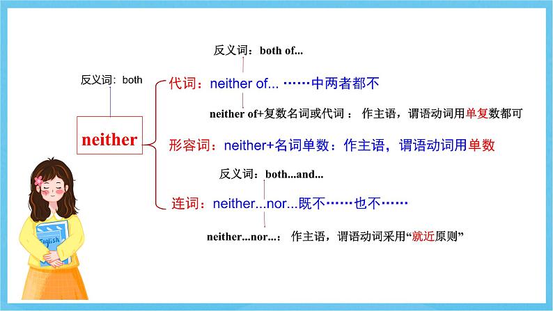 冀教版英语八下 UNIT1 Lesson 2 课件第6页