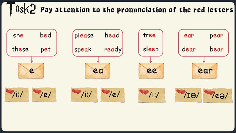 Unit 2 第2课时 Section A (pronunciation-2f)（教学课件）第8页