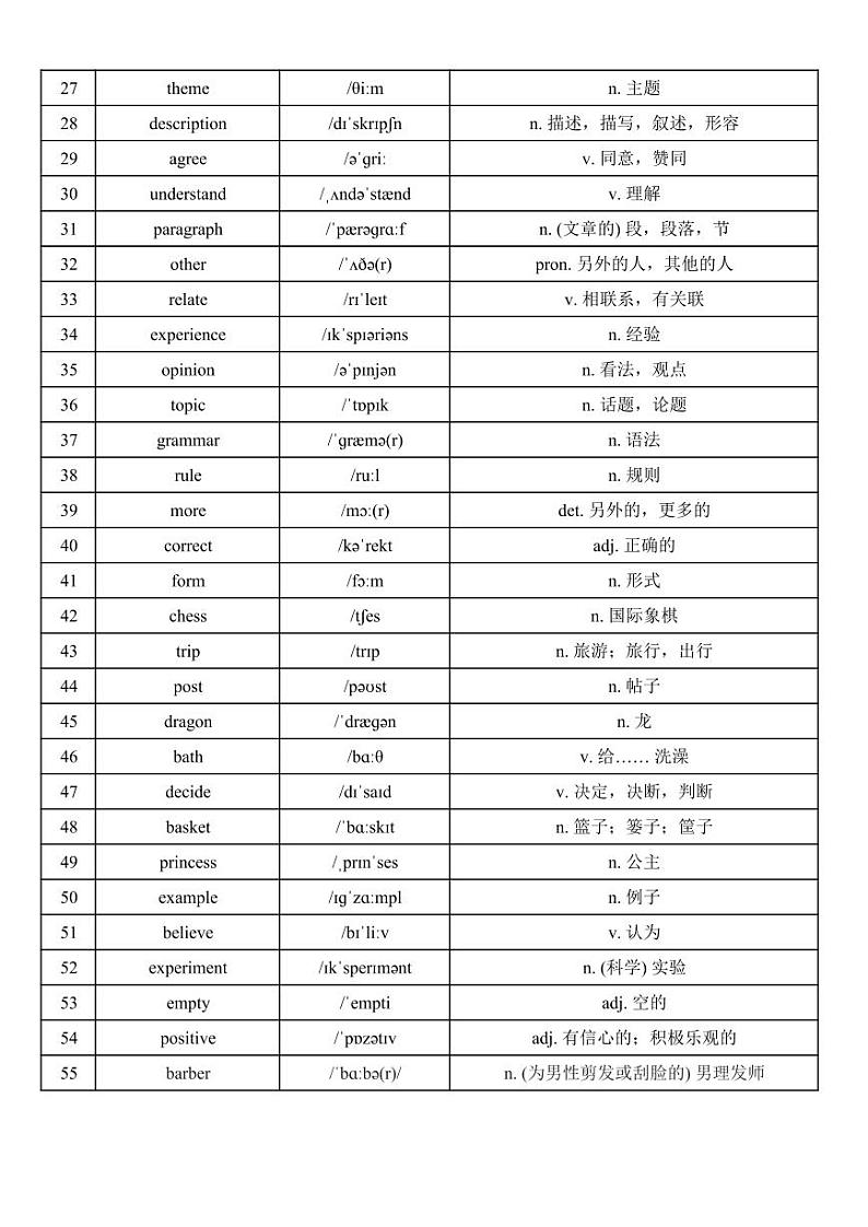 2025春外研版七年级英语下册英语看音标写单词(对照版与默写版)练习第2页