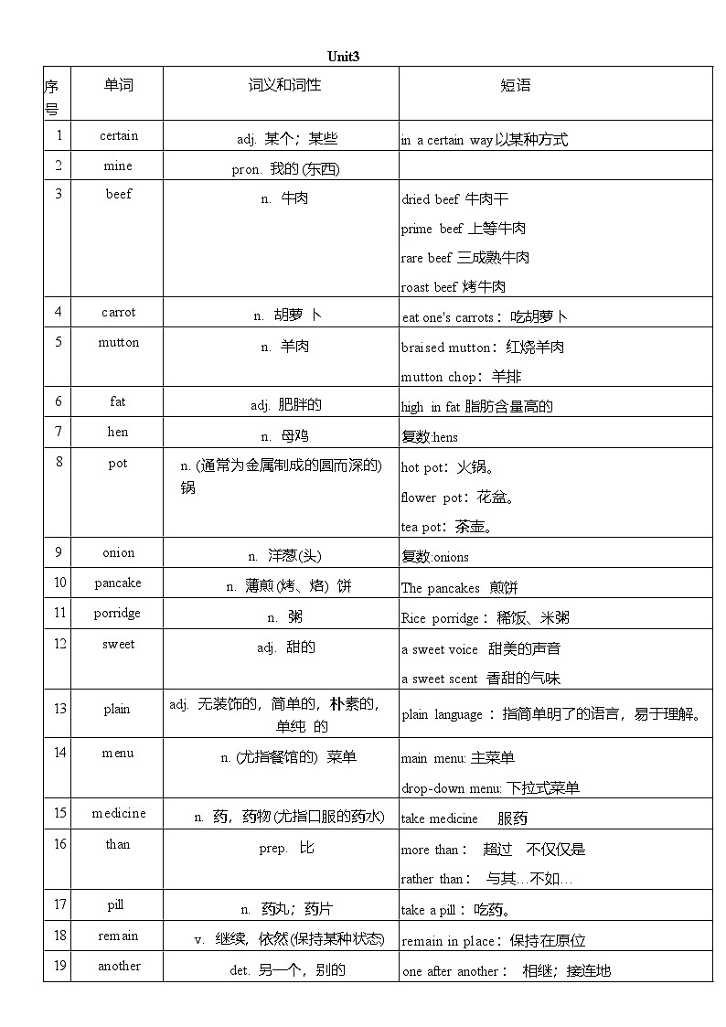 Unit 3 单词扩展 外研版（2024）七年级英语下册 讲义第1页