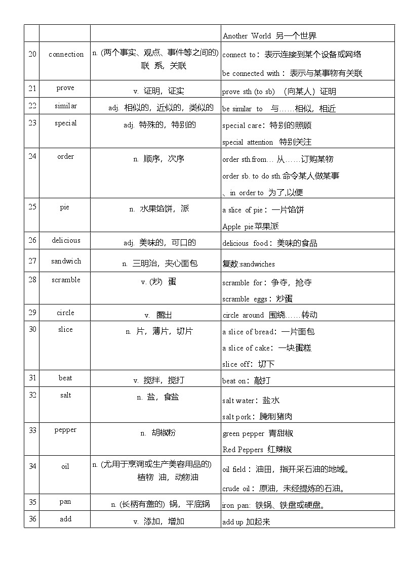 Unit 3 单词扩展 外研版（2024）七年级英语下册 讲义第2页