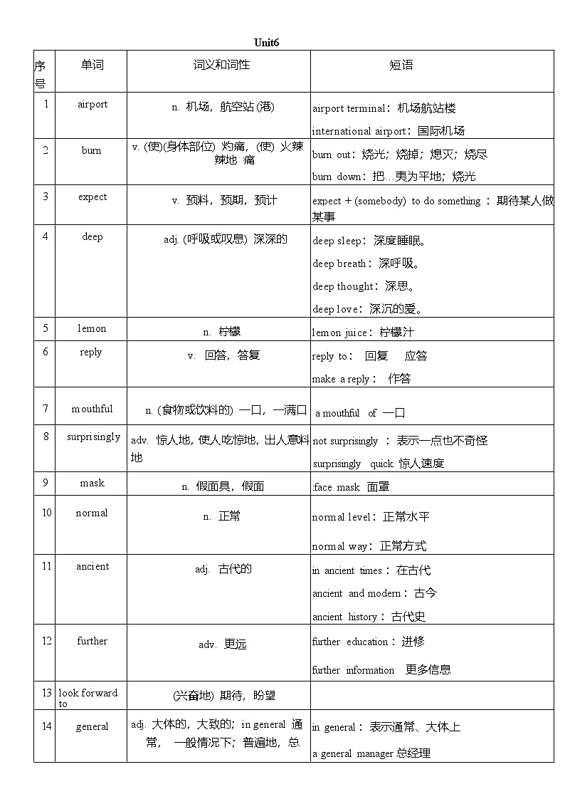 Unit 6 单词扩展 外研版（2024）七年级英语下册 讲义第1页