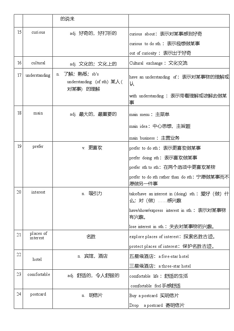 Unit 6 单词扩展 外研版（2024）七年级英语下册 讲义第2页