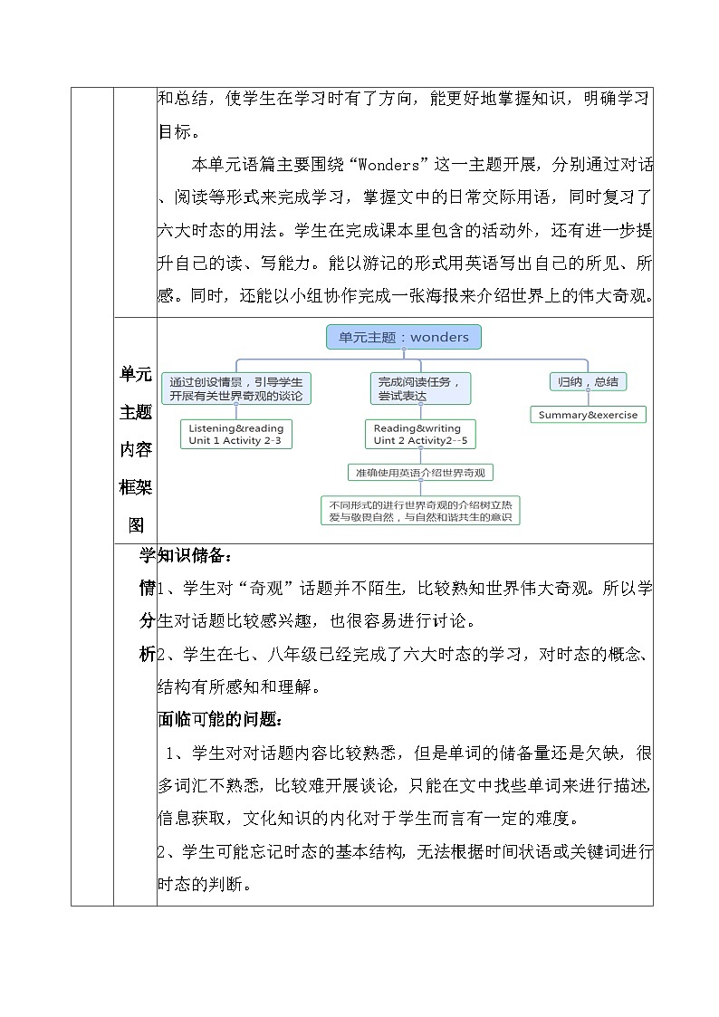 外研版九年级上册英语Module 1 Wonders of the world大单元教学设计第2页