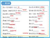 人教版英语八下 Unit 1 What's the matter 单元复习课件