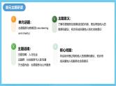 人教版英语八下 Unit 2 I'll help to clean up the city parks 单元解读 课件