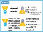 人教版英語八下 Unit 3 Could you please clean your room 單元解讀 課件