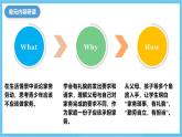 人教版英語八下 Unit 3 Could you please clean your room 單元解讀 課件