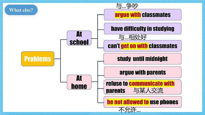 人教版英语八下 Unit 4 Why don’t you talk to your parents 第1课时 Section A 1a-2d 课件第7页