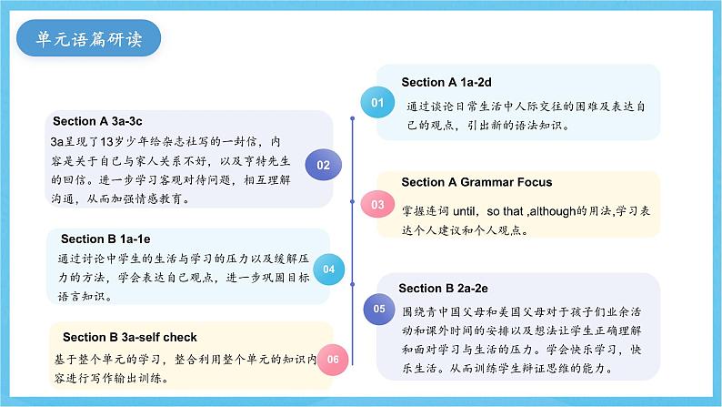 人教版英语八下 Unit 4 Why don’t you talk to your parents 单元解读 课件第7页