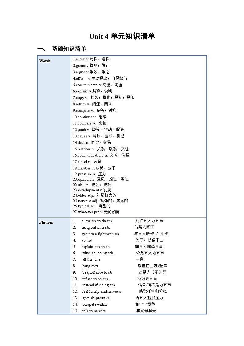 人教版英语八下 Unit 4 Why don’t you talk to your parents 单元知识清单第1页