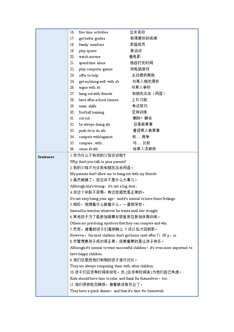 人教版英语八下 Unit 4 Why don’t you talk to your parents 单元知识清单第2页