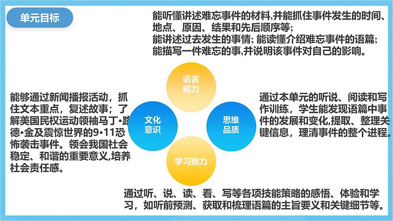 人教版英语八下 Unit 5 What were you doing when the rainstorm came  单元解读 课件第5页