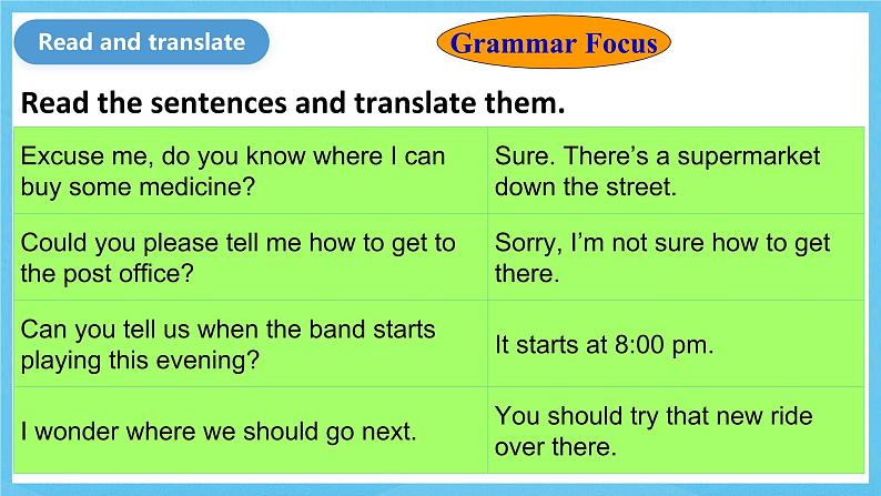 人教版英语九年级全册Unit 3 Could you please tell me where the restrooms are Section A Grammar focus-4c 语法课课件第7页