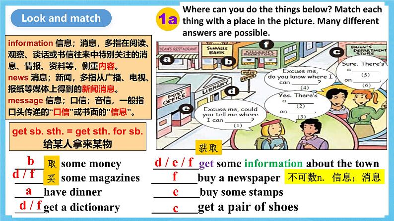 人教版英语九年级全册Unit 3 Could you please tell me where the restrooms are Section A 1a-2d 听说课课件第4页