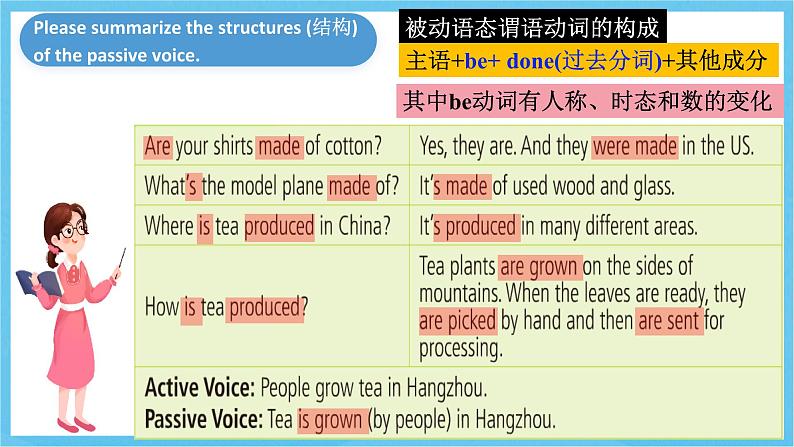 人教版英语九年级全册 Unit 5 What are the shirts made of？ Section A Grammar focus-4c 语法课课件第8页