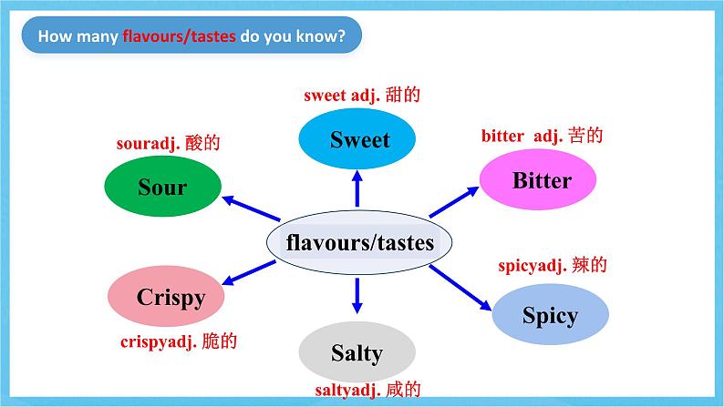 人教版英语九年级全册 Unit 6 When was it invented？ Section B 1a-1e 听说课课件第6页