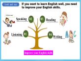 人教版英語九年級全冊 Unit 1 How can we become good learners Section B 3a-Self check 寫作課課件+學案（內(nèi)含知識點精講+分層練習）