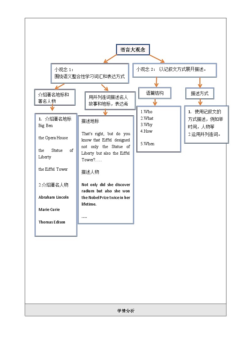 【大单元核心素养】仁爱版英语九下Unit 5 China and the world Topic 3 大单元整体教学设计第3页