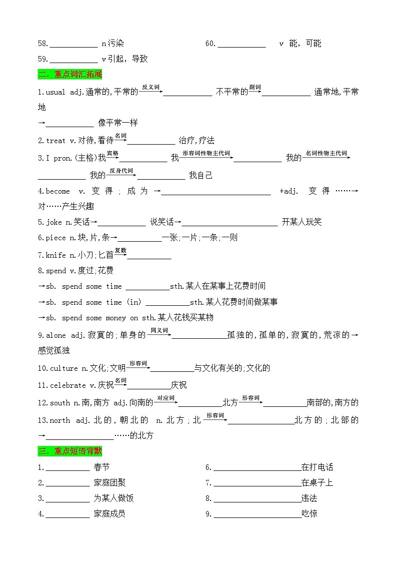 新外研版初中英语七上Unit4 Time to celebrate知识清单（默写版）第2页