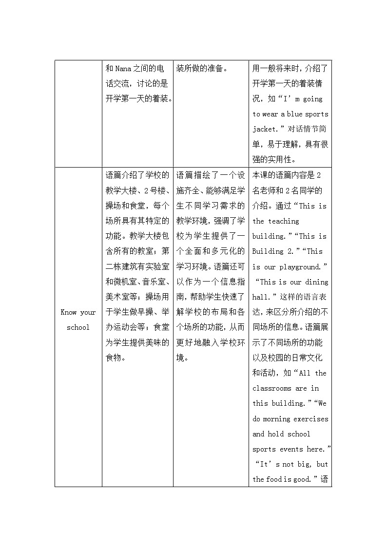 新外研版英语七上Starter 第1课时 教案第2页