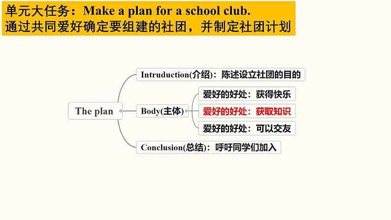 新外研版初中英语七上Unit 2 Listening and speaking 教学课件第3页