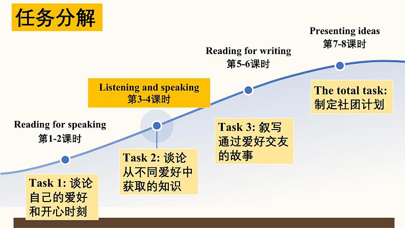 新外研版初中英语七上Unit 2 Listening and speaking 教学课件第4页