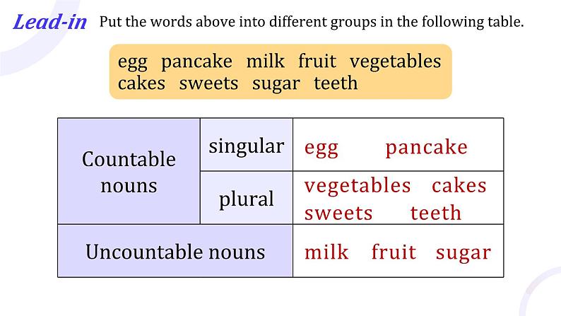 新译林版初中英语七上Unit 5 Grammar-Pronunciation 课件第3页